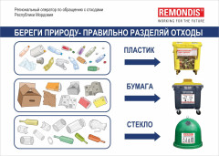 Раздельный сбор мусора 2